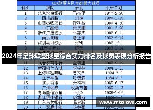 2024年足球联盟球星综合实力排名及球员表现分析报告