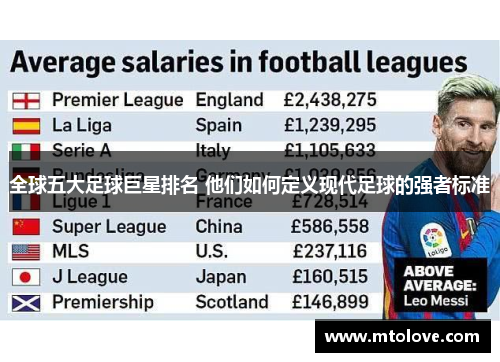 全球五大足球巨星排名 他们如何定义现代足球的强者标准